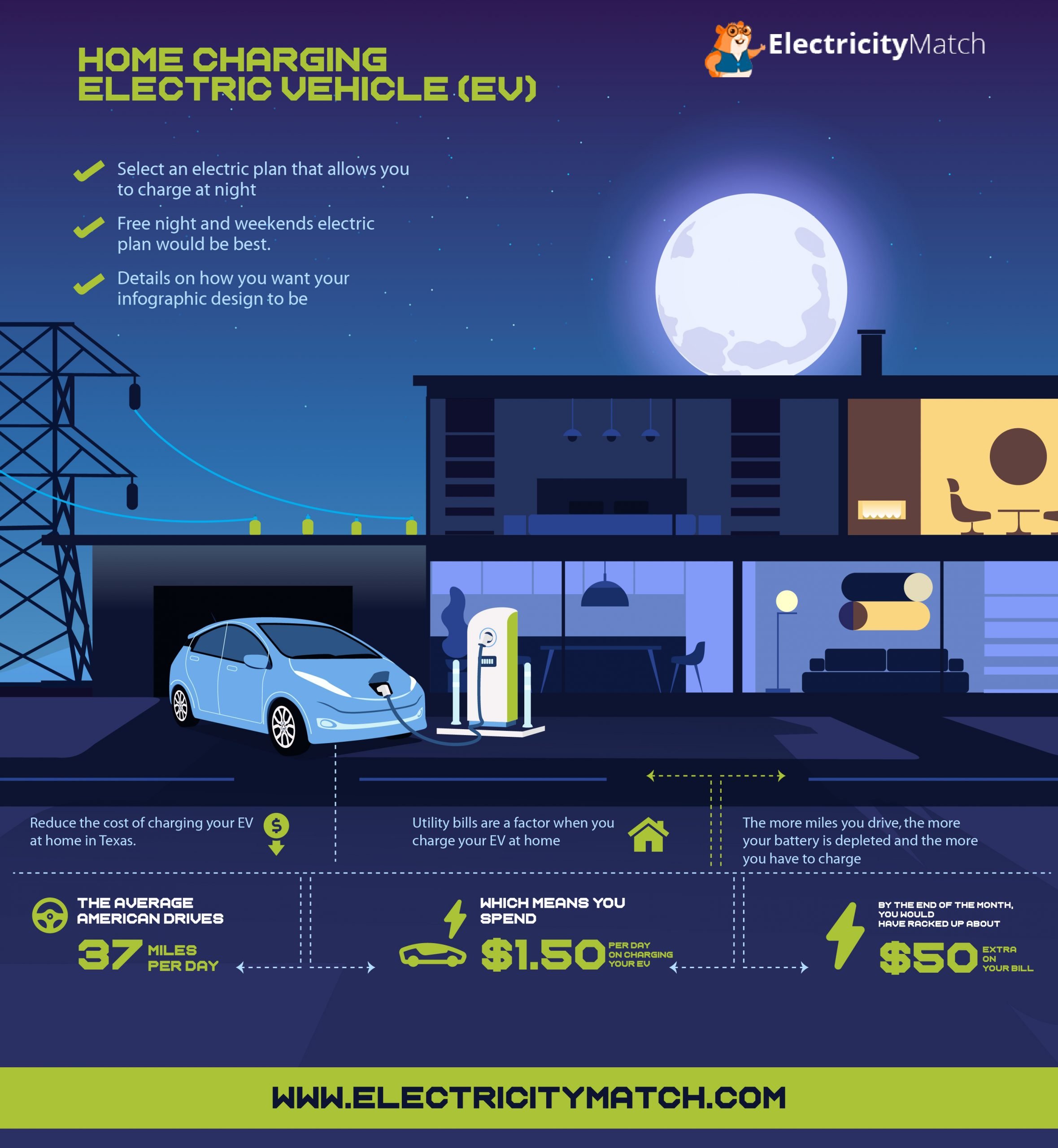 EV Charging Diagram